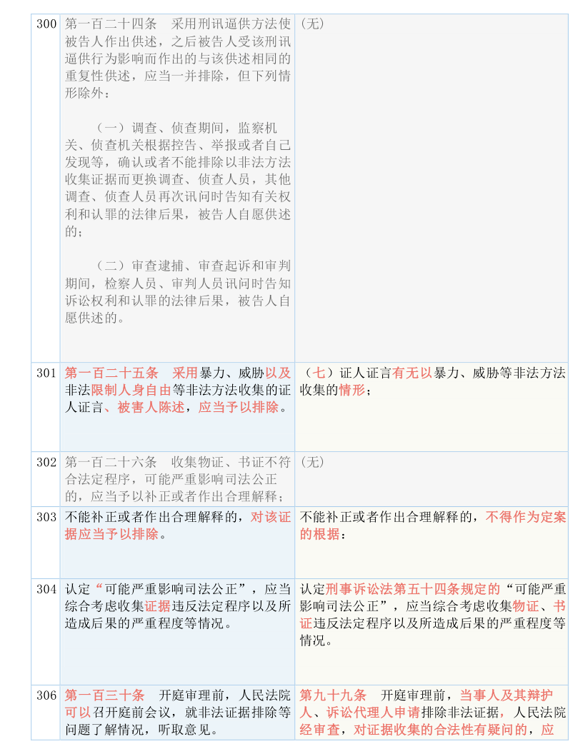 2025-2024年澳门和香港精准正版免费 /词语释义解释落实