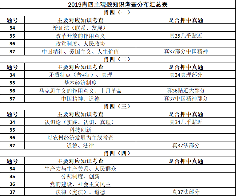 最准一肖100%准确使用方法~全面贯彻解释落实