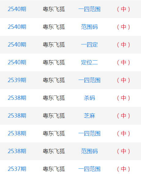 前沿 第242页