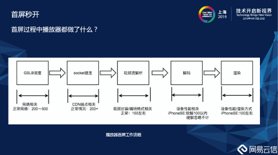 澳门一肖一码100%准确软件特色~移动解释解析落实