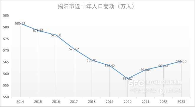 广东省人口变化的特点