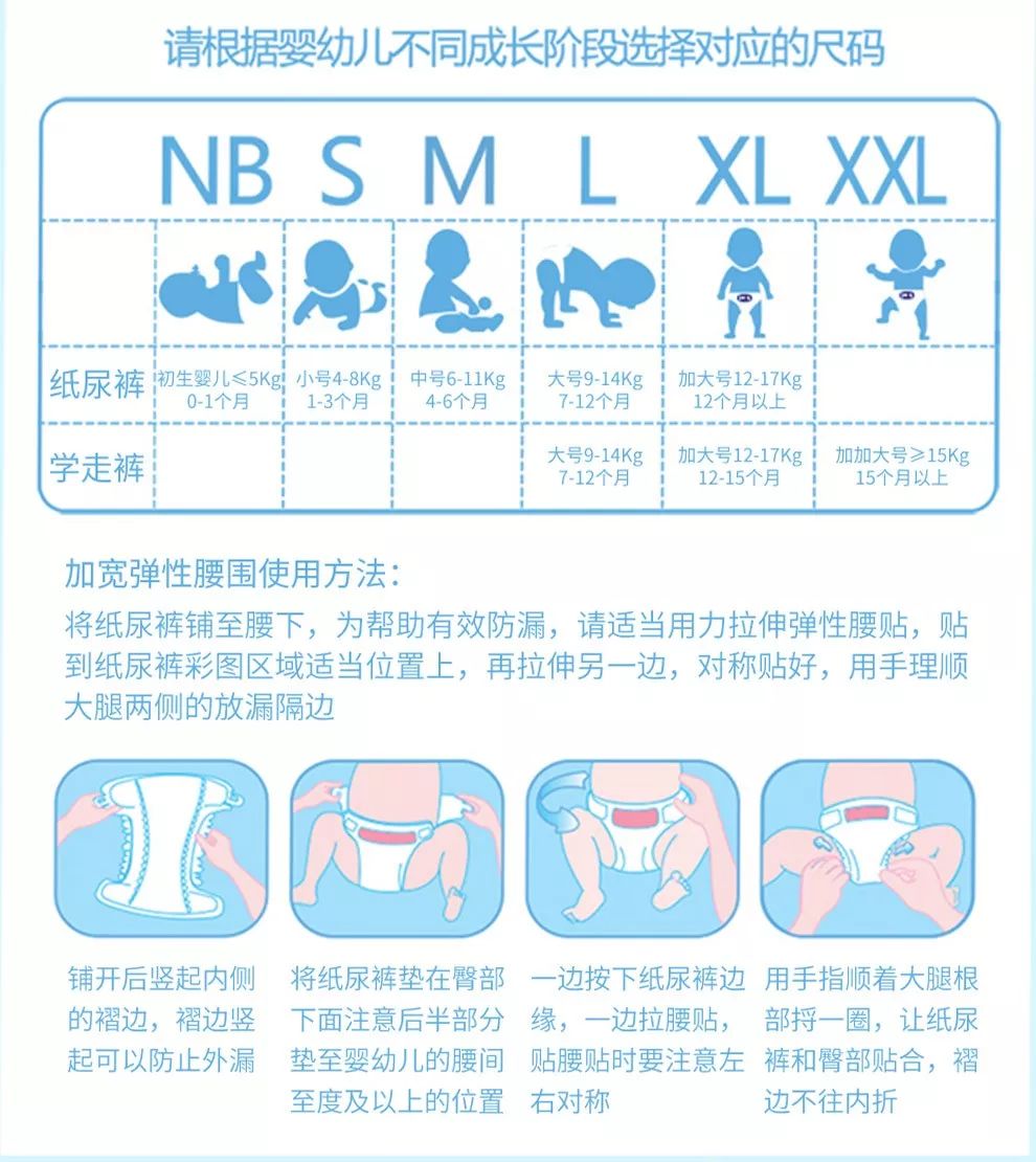 NB的纸尿裤使用期，深度解析与实用建议
