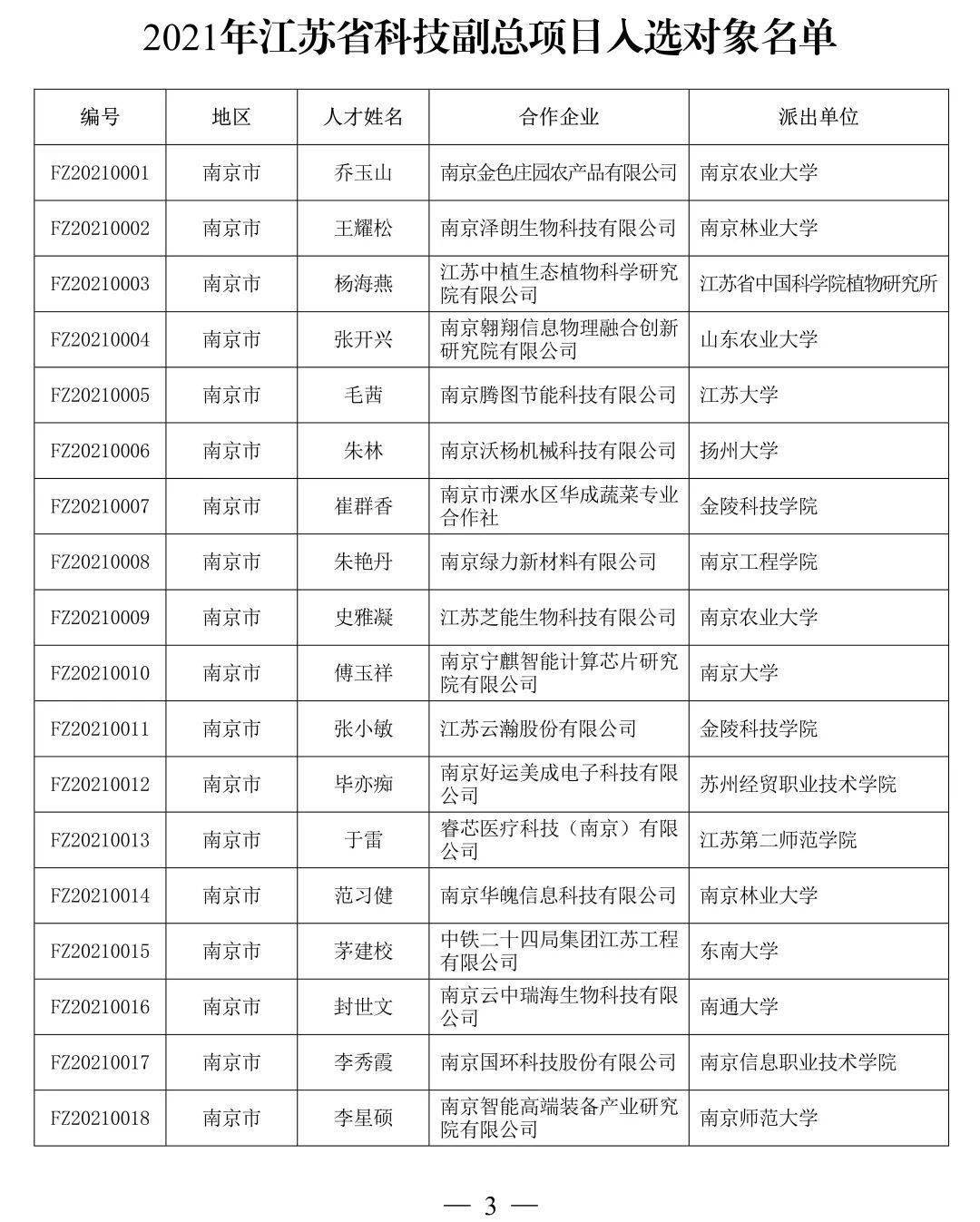 江苏省科技副总公示，推动科技创新的重要步伐