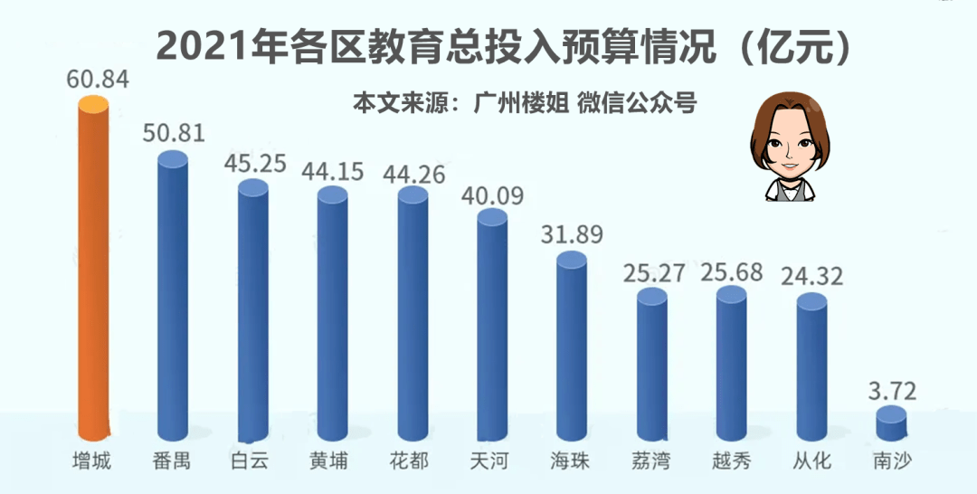 广东省教育孩子网课的现状与发展趋势