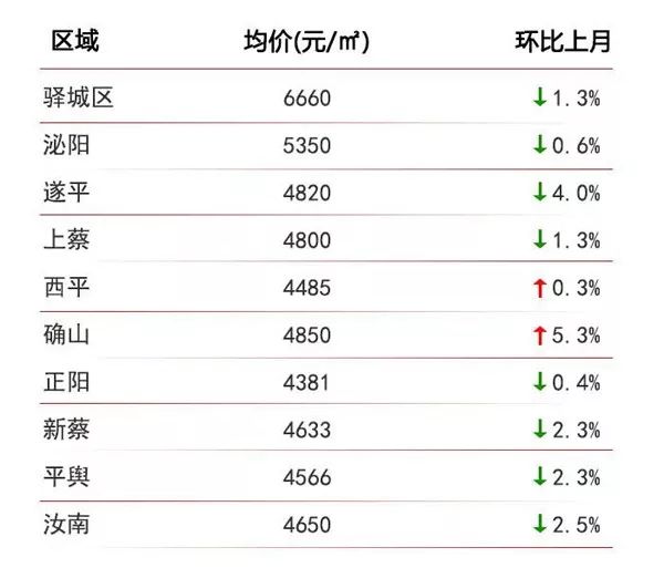甘肃平凉房产，市场现状与发展前景