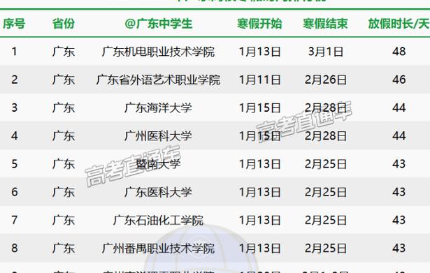 广东省大学寒假排名概览