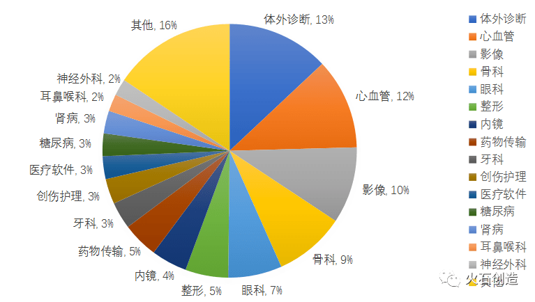 前沿 第18页